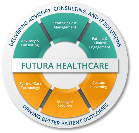 outcomes-wheel